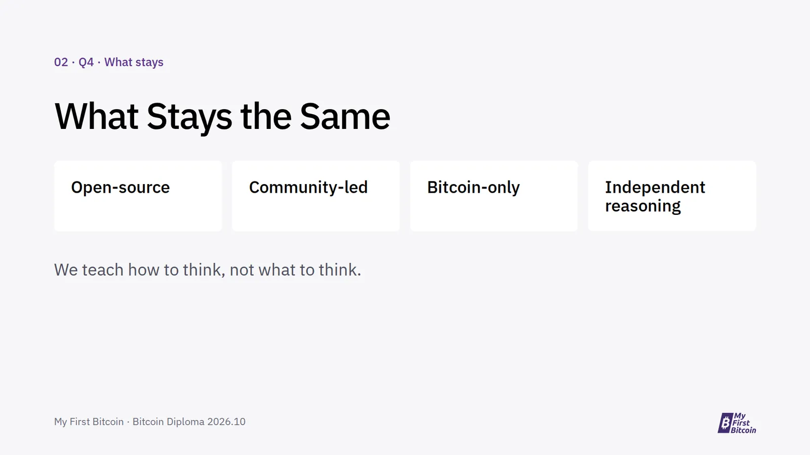 02 · Q4 · What stays. What Stays the Same. Open-source. Community-led. Bitcoin-only. Independent reasoning. We teach how to think, not what to think. My First Bitcoin · Bitcoin Diploma 2026.10.