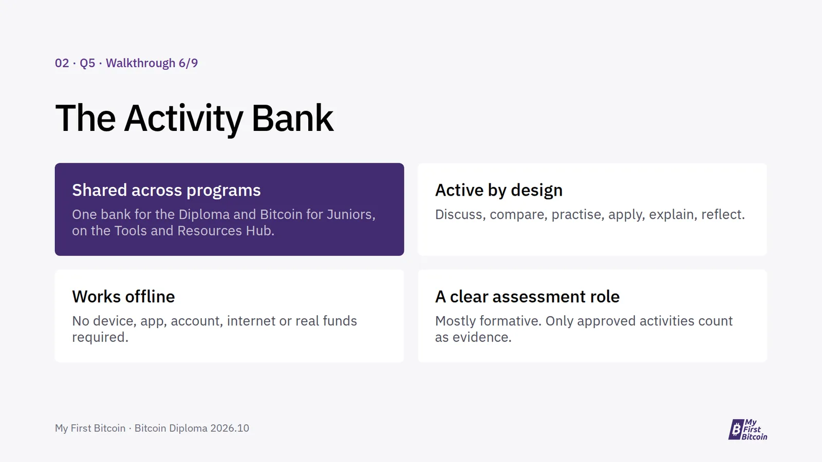02 · Q5 · Walkthrough 6/9. The Activity Bank. Shared across programs. One bank for the Diploma and Bitcoin for Juniors, on the Tools and Resources Hub. Active by design. Discuss, compare, practise, apply, explain, reflect. Works offline. No device, app, account, internet or real funds required. A clear assessment role. Mostly formative. Only approved activities count as evidence. My First Bitcoin · Bitcoin Diploma 2026.10.