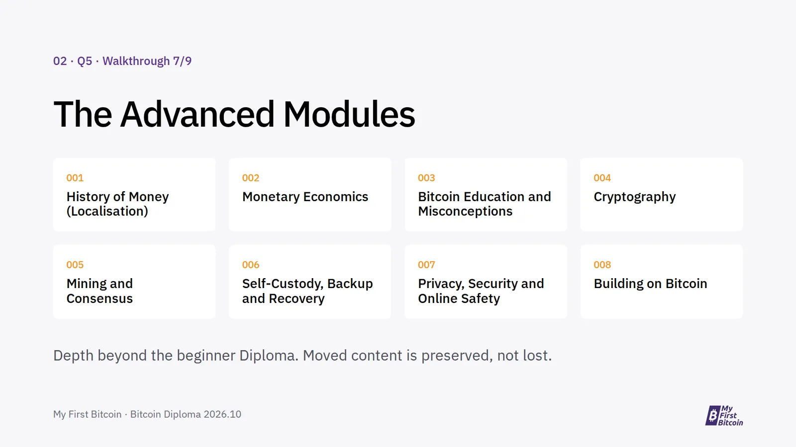 02 · Q5 · Walkthrough 7/9. The Advanced Modules. 001. History of Money (Localisation). 002. Monetary Economics. 003. Bitcoin Education and Misconceptions. 004. Cryptography. 005. Mining and Consensus. 006. Self-Custody, Backup and Recovery. 007. Privacy, Security and Online Safety. 008. Building on Bitcoin. Depth beyond the beginner Diploma. Moved content is preserved, not lost. My First Bitcoin · Bitcoin Diploma 2026.10.