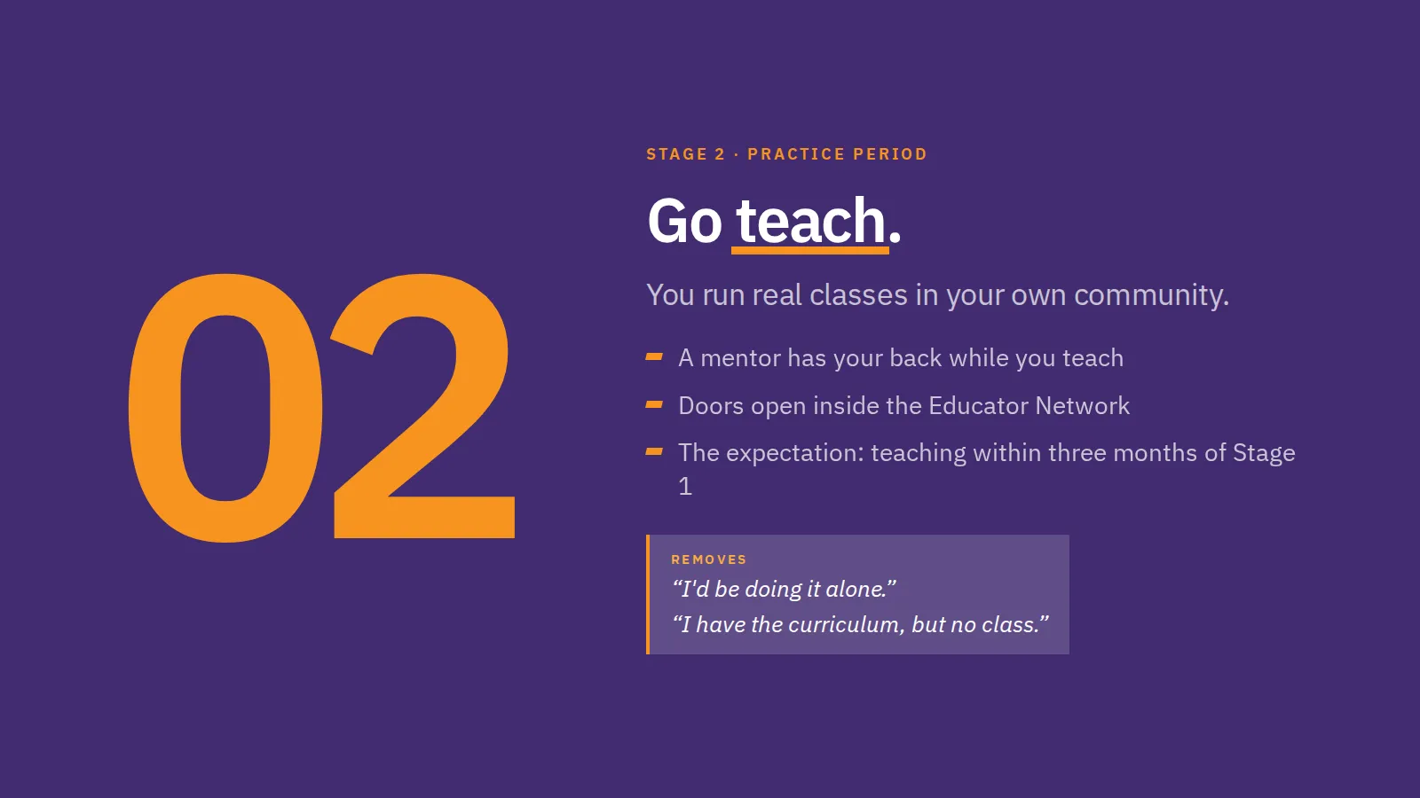02. Stage 2 · Practice Period Go teach. You run real classes in your own community. A mentor has your back while you teach. Doors open inside the Educator Network. The expectation: teaching within three months of Stage 1. Removes I'd be doing it alone. I have the curriculum, but no class.