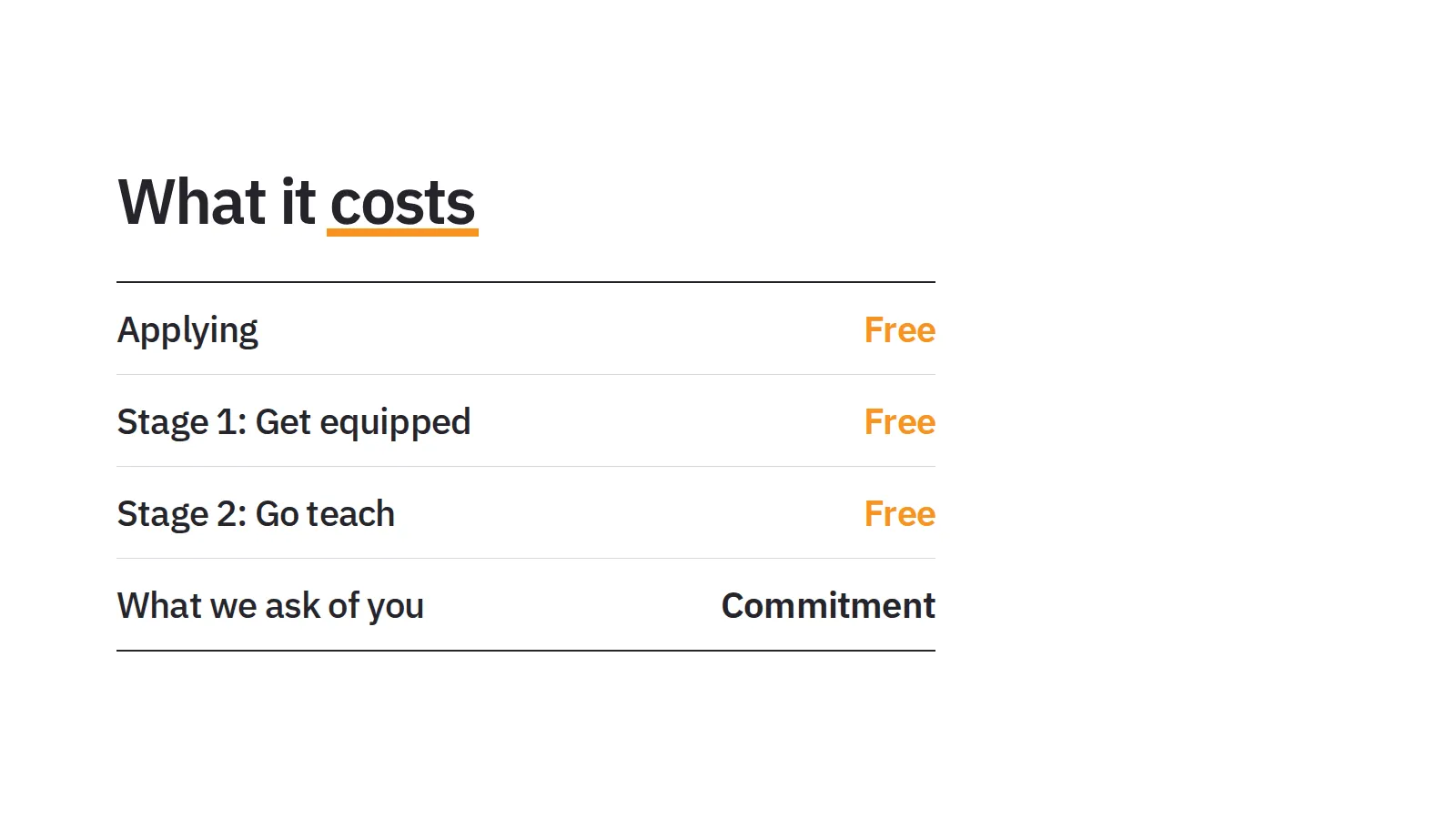 What it costs. Applying Free. Stage 1: Get equipped Free. Stage 2: Go teach Free. What we ask of you Commitment.