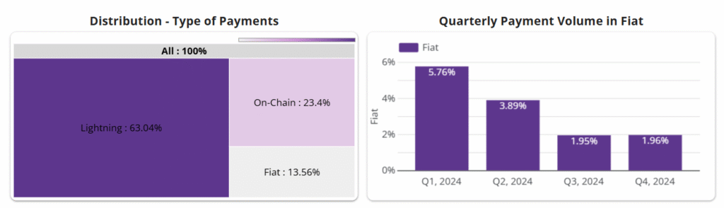 MyFirstBitcoin expenses fiat