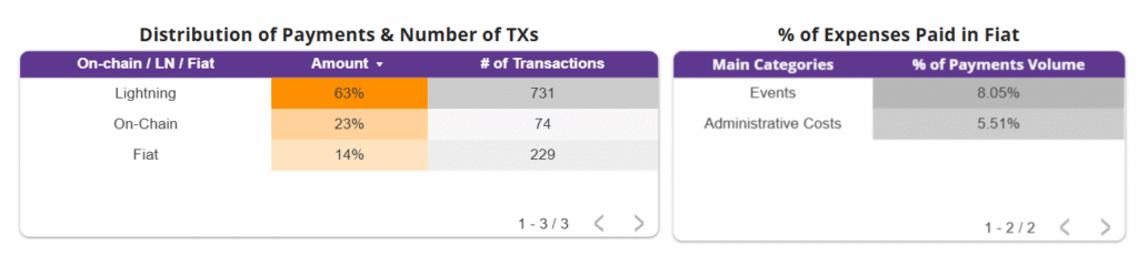 MyFirstBitcoin expenses fiat2