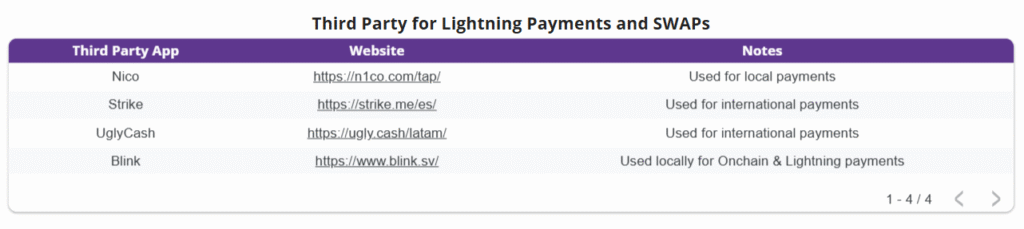 MyFirstBitcoin expenses fiat4