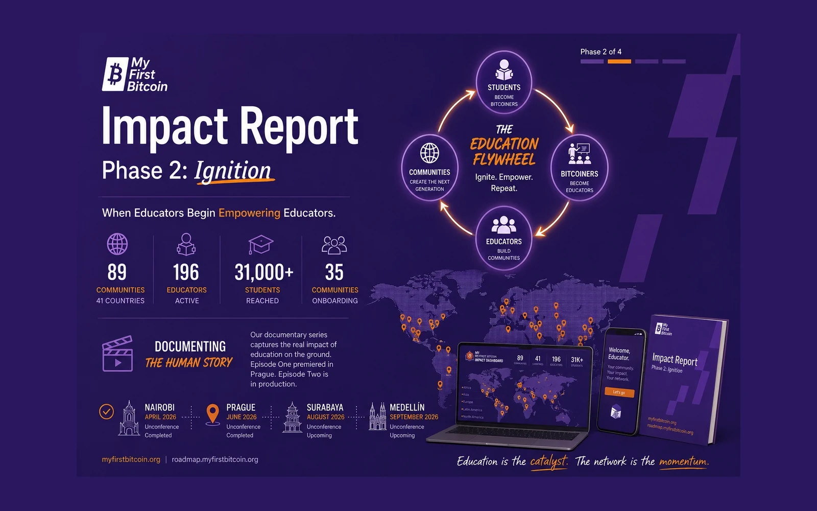 Impact Report Phase 2 - Ignition: The Education Network Takes Off
