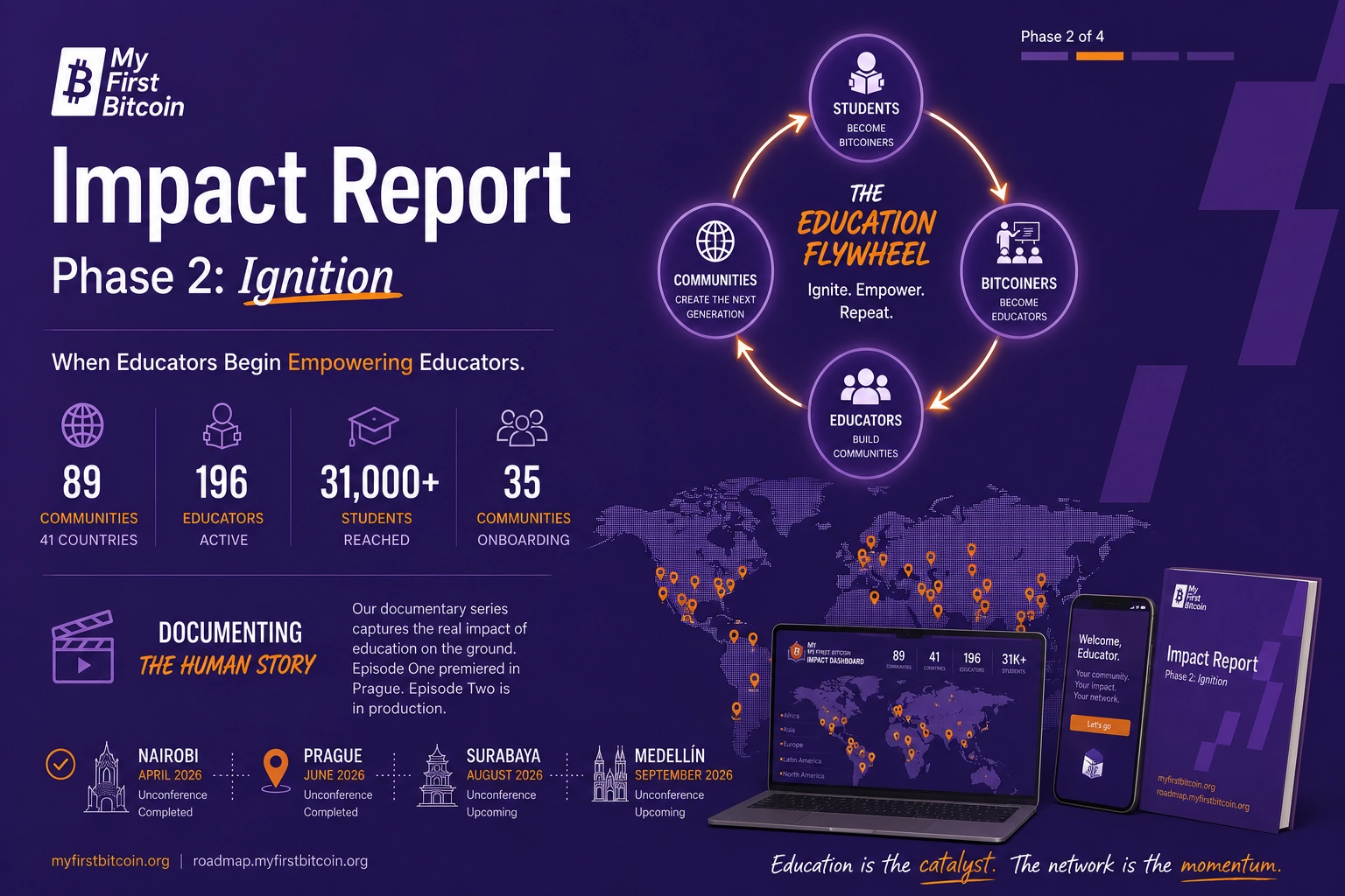 Impact Report Phase 2 - Ignition: The Education Network Takes Off